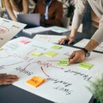 Best Marketing Quotes