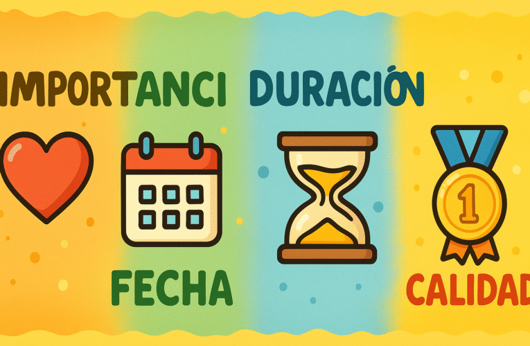 What is importanciafechaduracióncalidad? Simple Explanation with Real-Life Examples