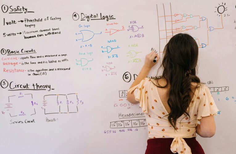 Touch Screen Interactive Smart Board vs Whiteboard: Which is Right for Your Learning or Meeting Space