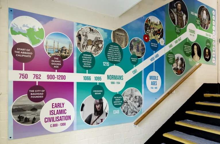 How School History Timeline Wall Art Can Benefit Schools