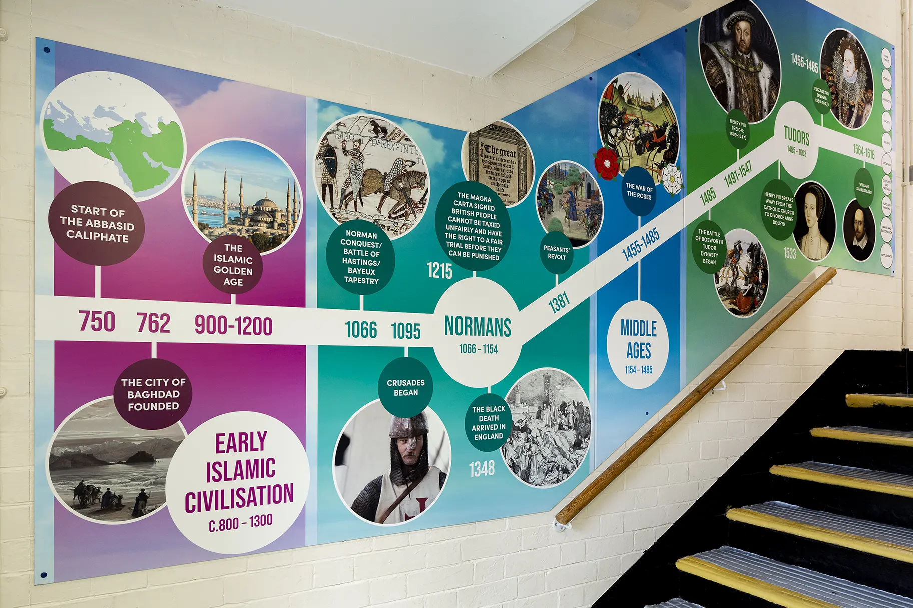 How School History Timeline Wall Art Can Benefit Schools